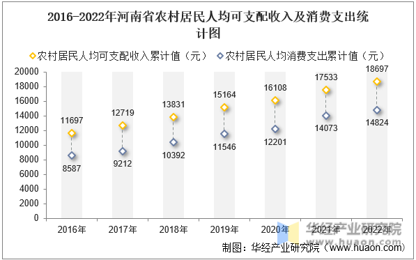 2016-2022ʡũ˾֧뼰֧ͳͼ