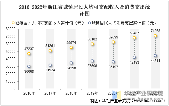 2016-2022㽭ʡ˾֧뼰֧ͳͼ