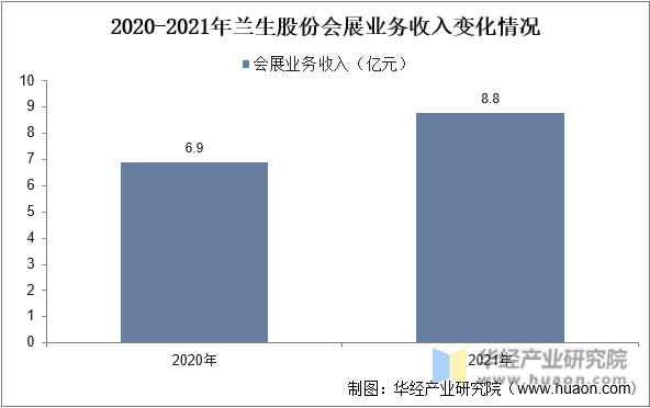 2020-2021ɷݻչҵ仯