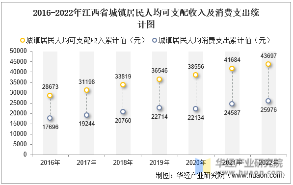 2016-2022꽭ʡ˾֧뼰֧ͳͼ