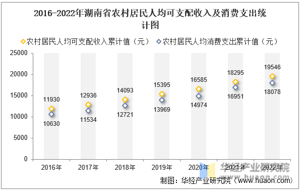 2016-2022ʡũ˾֧뼰֧ͳͼ