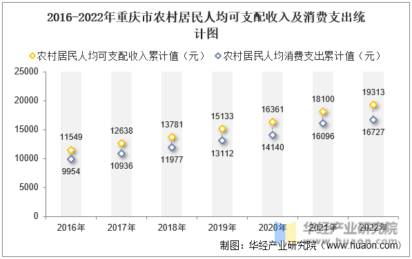 2016-2022ũ˾֧뼰֧ͳͼ