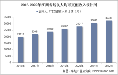 2022年江西省居民人均可支配收入和消费支出情况统计