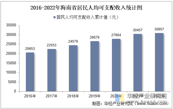 2016-2022꺣ʡ˾֧ͳͼ