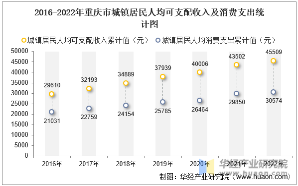 2016-2022г˾֧뼰֧ͳͼ