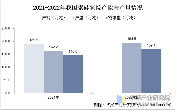 2021-2022ҹ۹