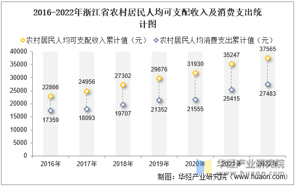 2016-2022㽭ʡũ˾֧뼰֧ͳͼ