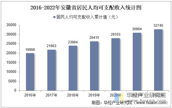 2016-2022갲ʡ˾֧ͳͼ