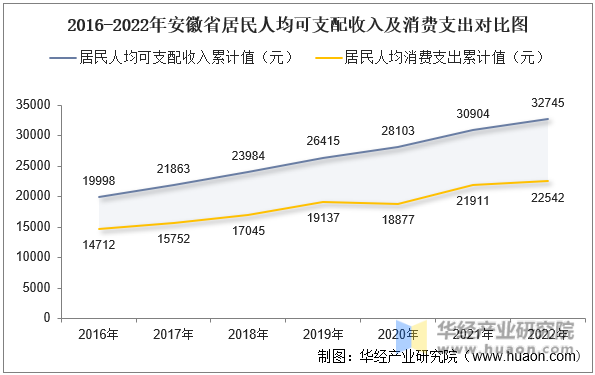 2016-2022갲ʡ˾֧뼰֧Աͼ