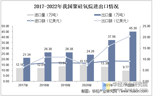 2017-2022ҹ۹