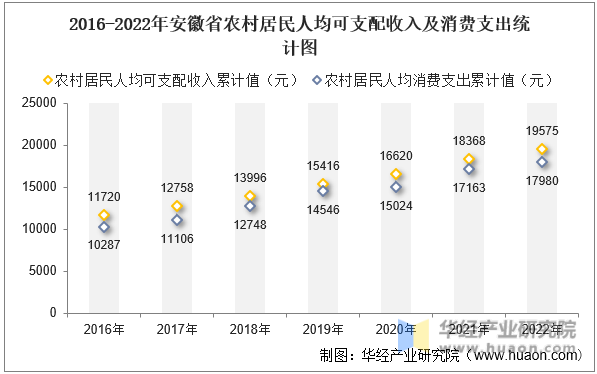 2016-2022갲ʡũ˾֧뼰֧ͳͼ