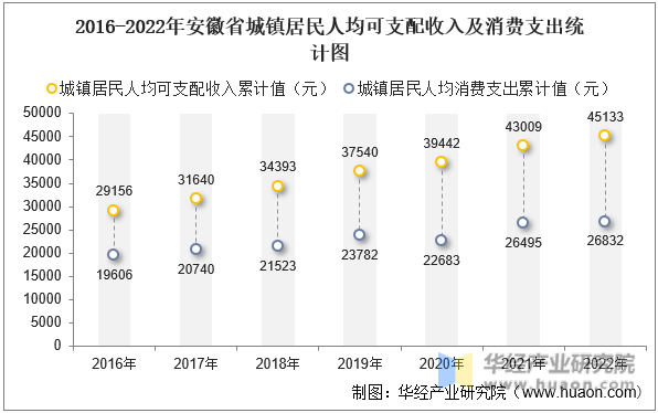 2016-2022갲ʡ˾֧뼰֧ͳͼ