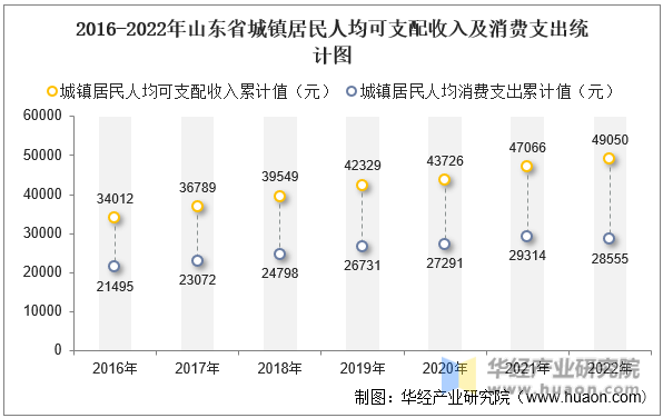 2016-2022ɽʡ˾֧뼰֧ͳͼ