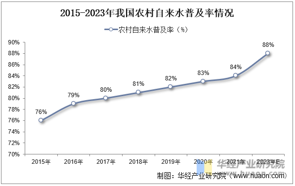 2015-2023ҹũˮռ