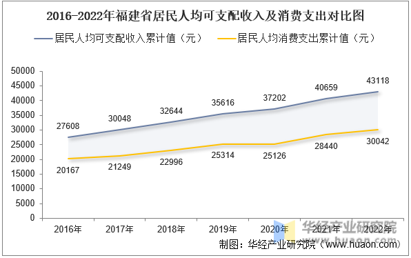 2016-2022긣ʡ˾֧뼰֧Աͼ