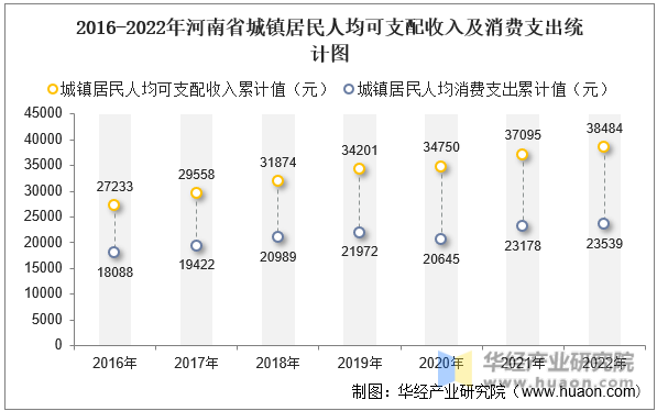 2016-2022ʡ˾֧뼰֧ͳͼ