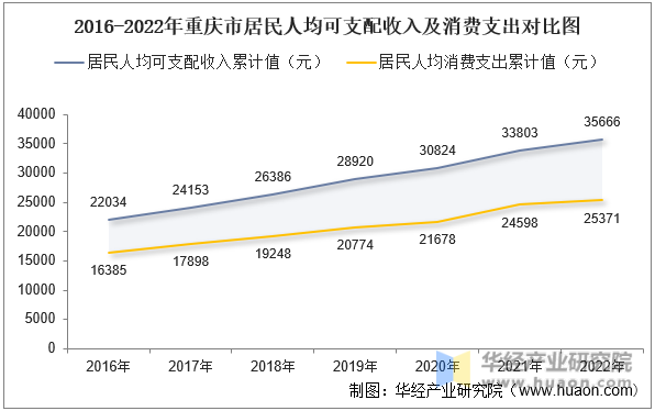 2016-2022о˾֧뼰֧Աͼ