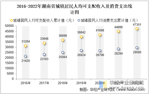 2016-2022ʡ˾֧뼰֧ͳͼ