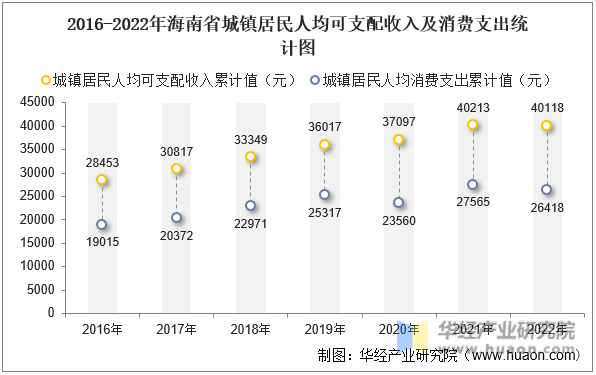 2016-2022꺣ʡ˾֧뼰֧ͳͼ