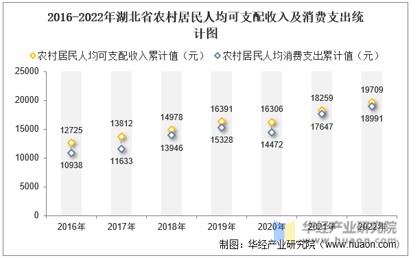 2016-2022ʡũ˾֧뼰֧ͳͼ