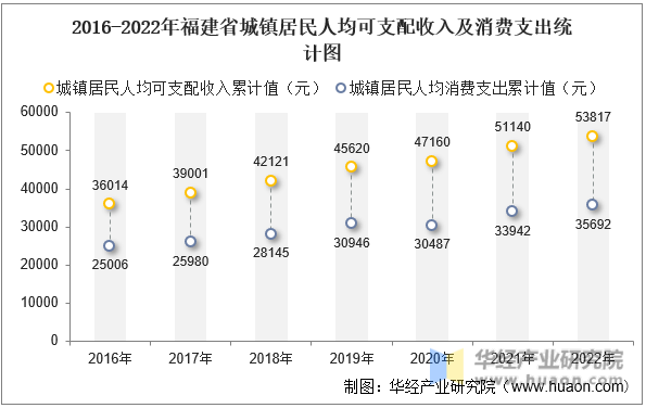 2016-2022긣ʡ˾֧뼰֧ͳͼ