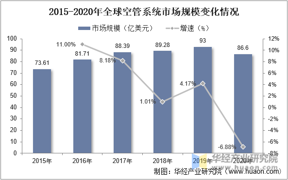 2015-2020ȫչϵͳгģ仯