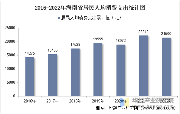 2016-2022꺣ʡ˾֧ͳͼ