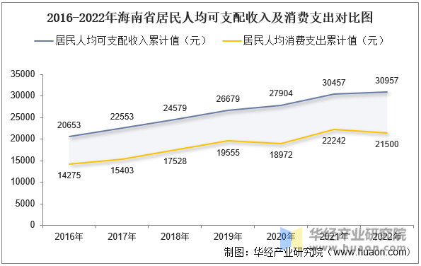 2016-2022꺣ʡ˾֧뼰֧Աͼ