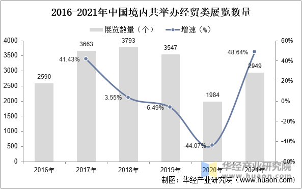 2016-2021йڹٰ쾭óչ