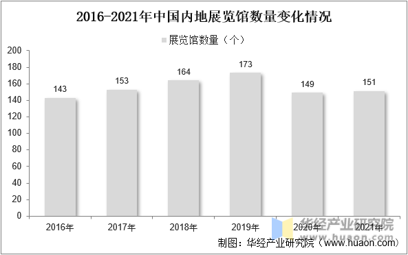 2016-2021йڵչ仯