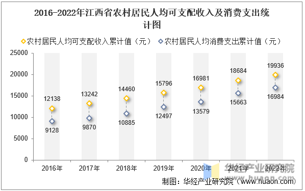 2016-2022꽭ʡũ˾֧뼰֧ͳͼ