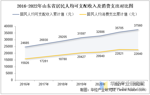 2016-2022ɽʡ˾֧뼰֧Աͼ