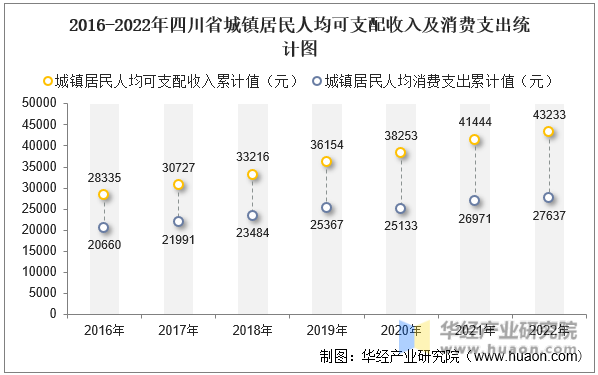 2016-2022Ĵʡ˾֧뼰֧ͳͼ