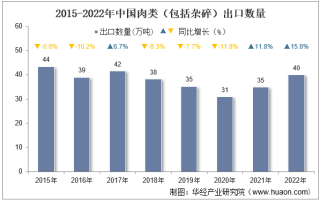 2022йࣨ飩ڽھͳƷ